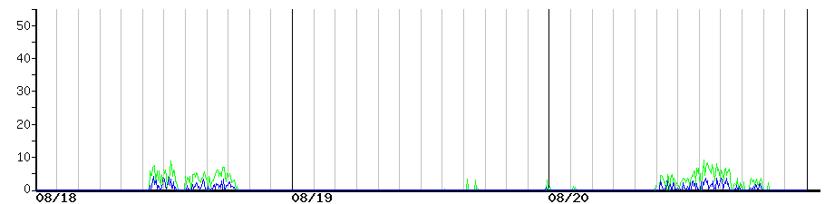 image graph