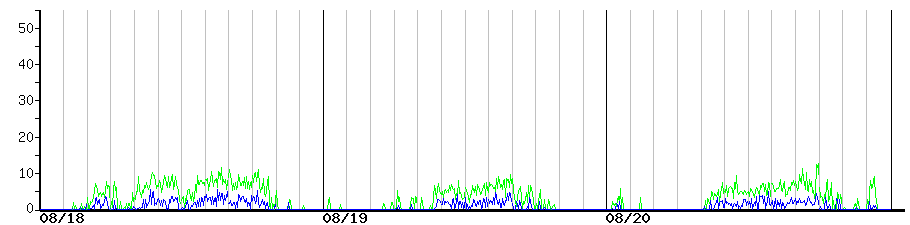 image graph