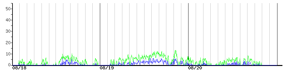 image graph