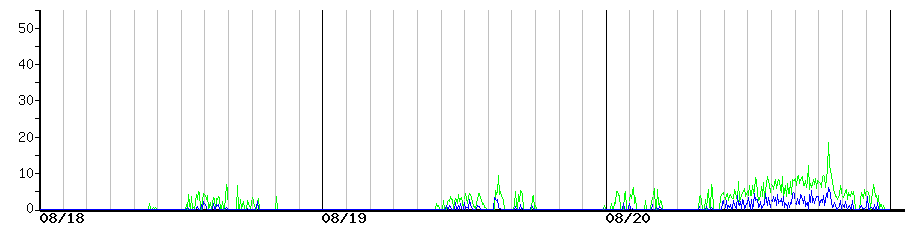 image graph