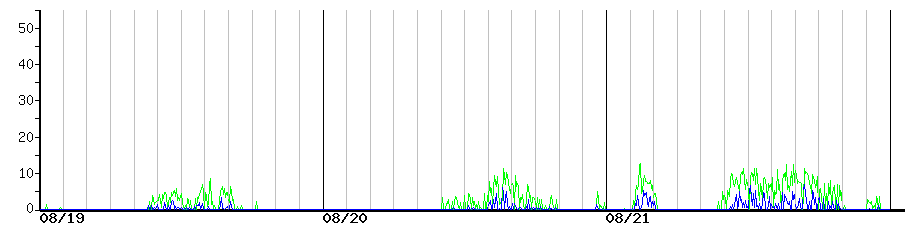 image graph