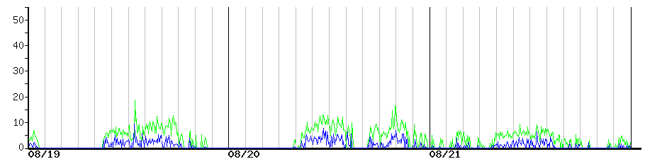 image graph