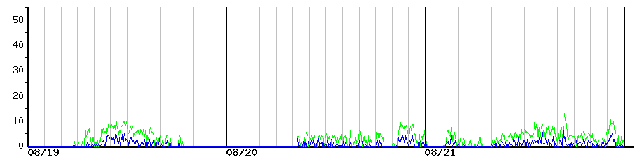 image graph