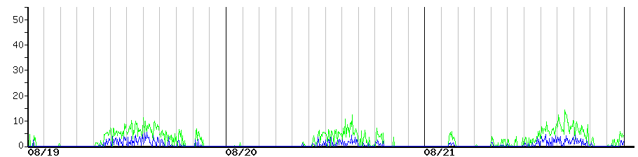image graph