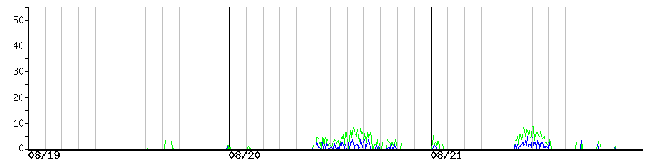 image graph