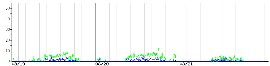 image graph