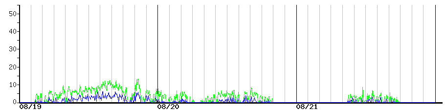 image graph