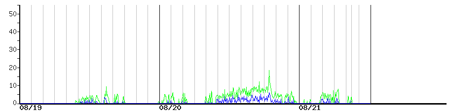 image graph