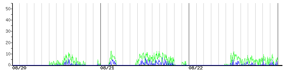 image graph