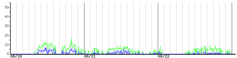 image graph