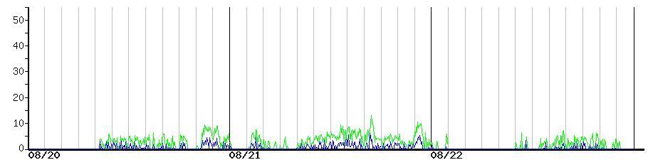image graph