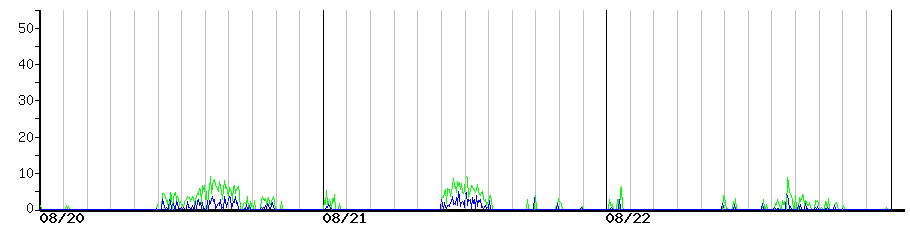 image graph