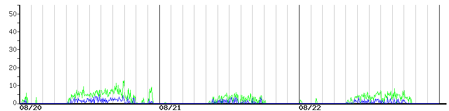 image graph