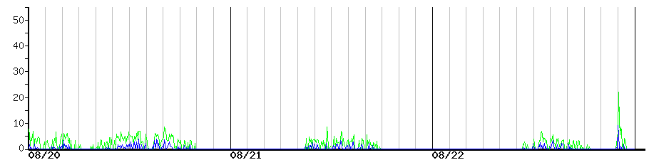 image graph