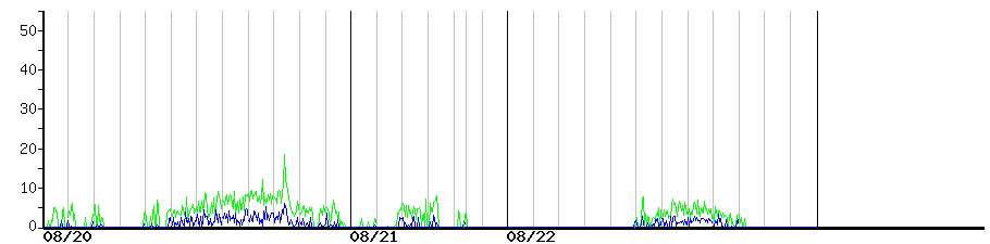 image graph