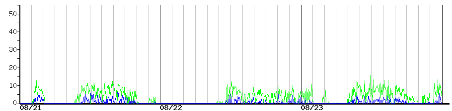 image graph