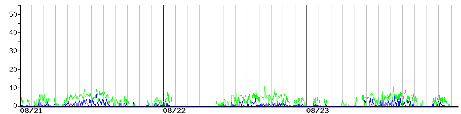 image graph