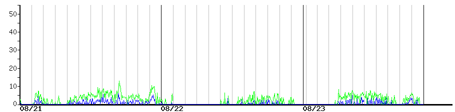 image graph