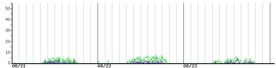 image graph