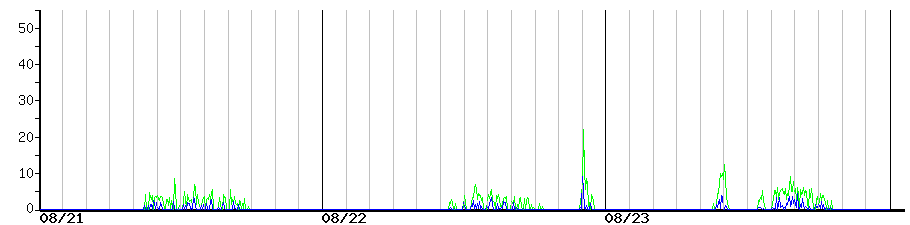 image graph