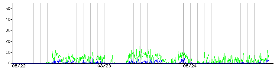 image graph