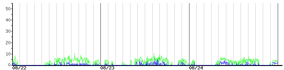 image graph