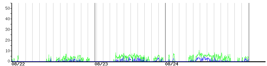 image graph