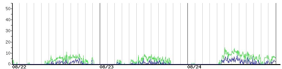 image graph
