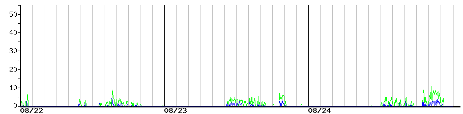 image graph