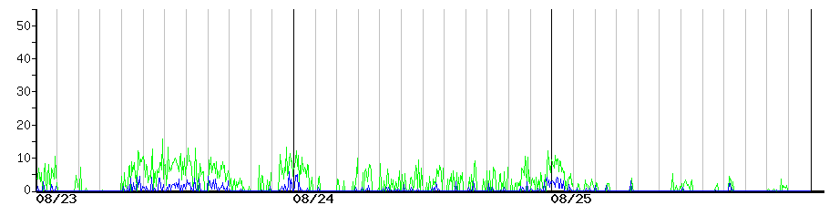 image graph