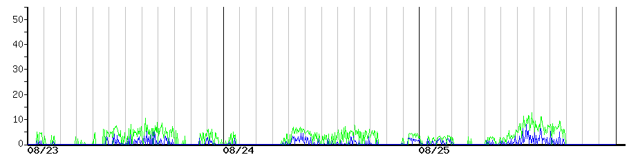 image graph