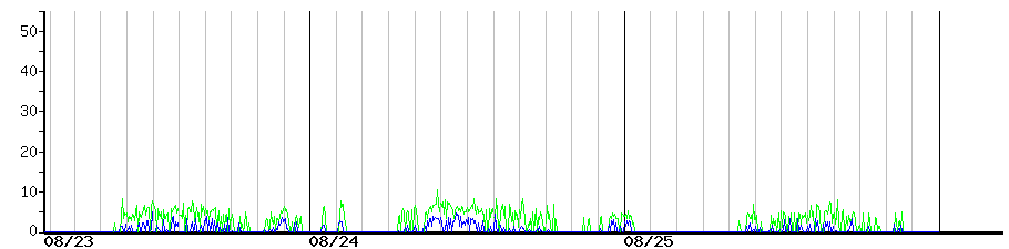 image graph