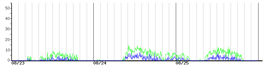 image graph