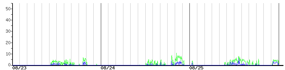 image graph