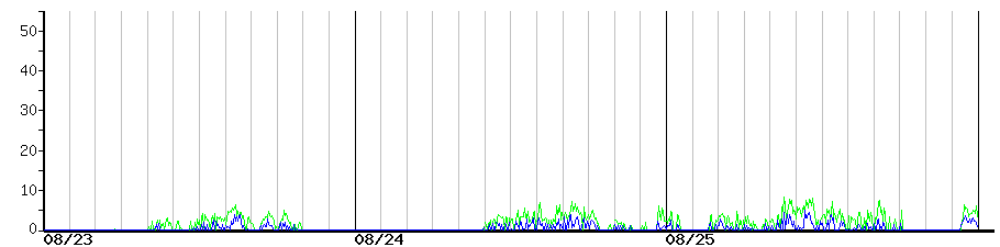 image graph