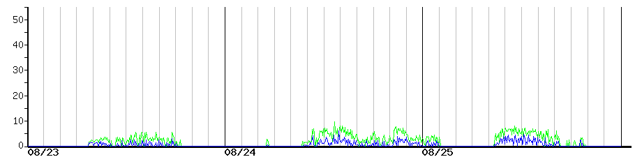 image graph