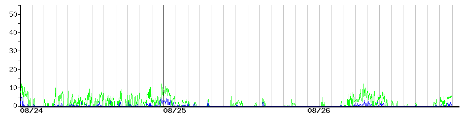 image graph