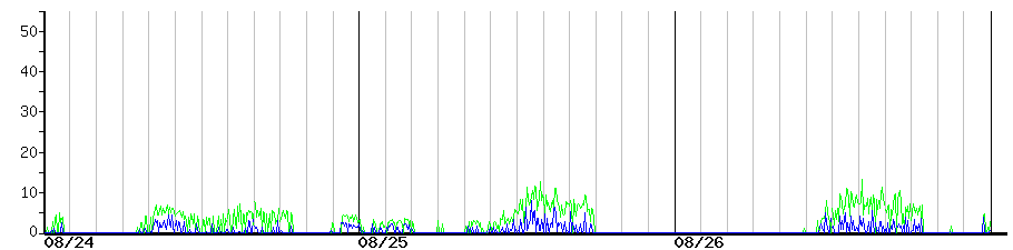 image graph