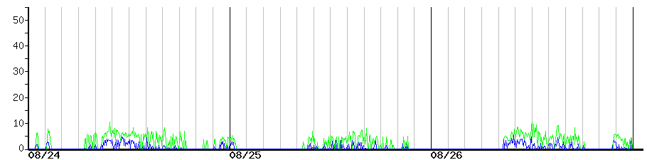 image graph