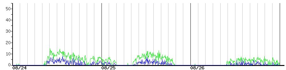 image graph