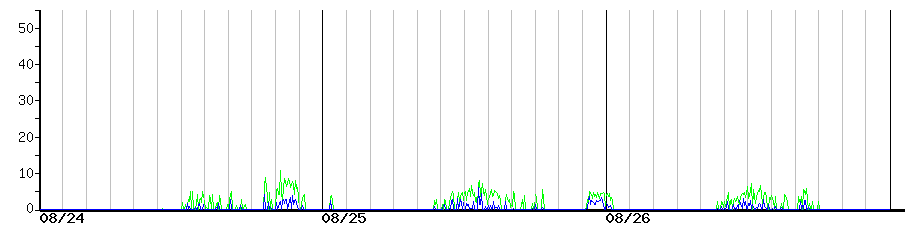 image graph