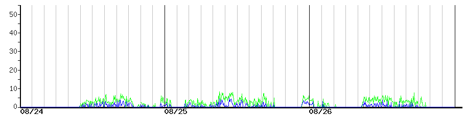 image graph