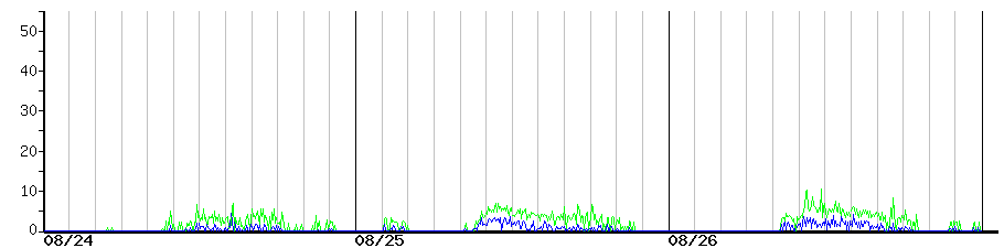 image graph