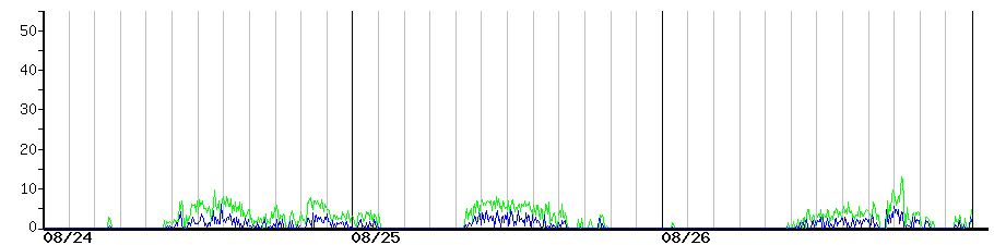 image graph