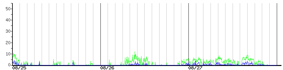 image graph