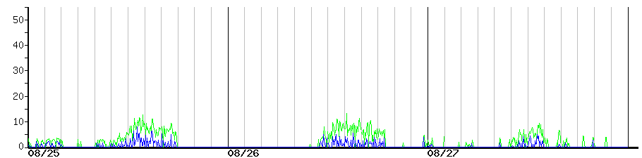 image graph