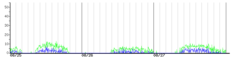 image graph