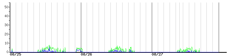 image graph