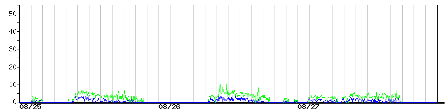 image graph