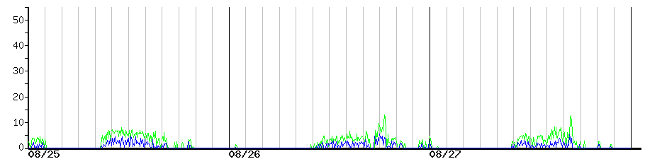 image graph